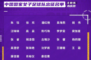 中国女足世界杯23人名单曝光 王霜王珊珊领衔